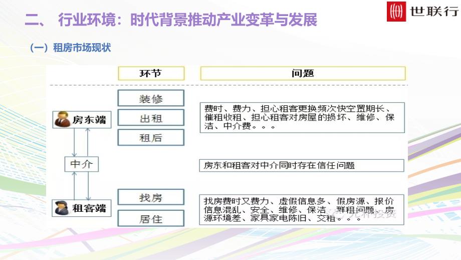 国内长租公寓市场调查报告共63张幻灯片_第3页