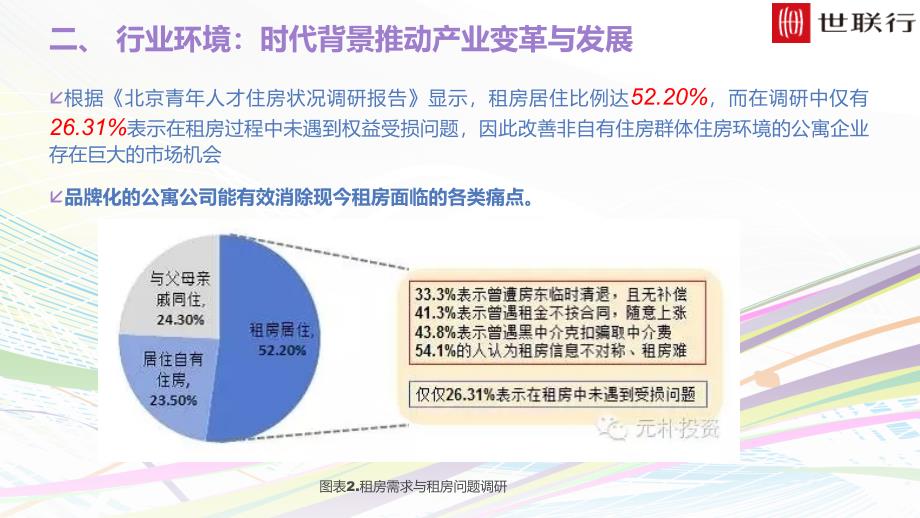 国内长租公寓市场调查报告共63张幻灯片_第4页