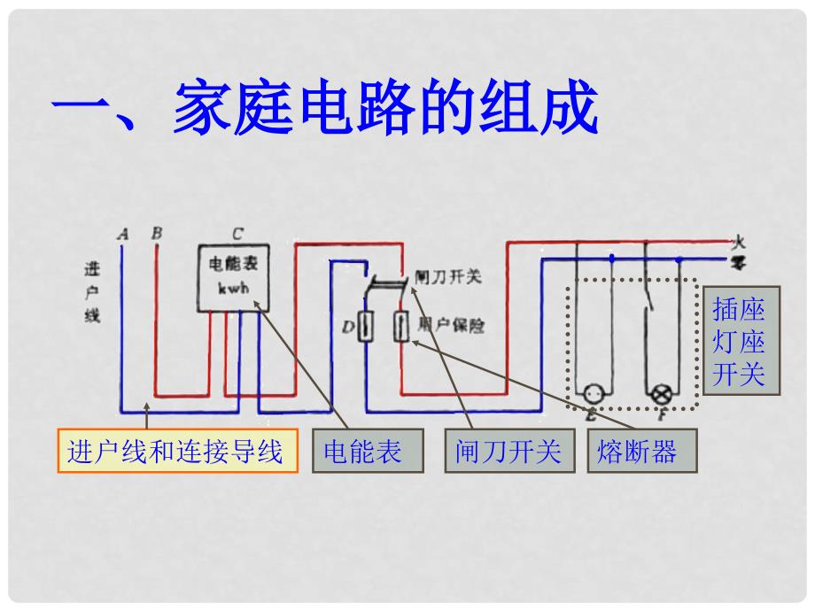 重庆市涪陵九中八年级物理 《生活用电常识》课件 人教新课标版_第2页