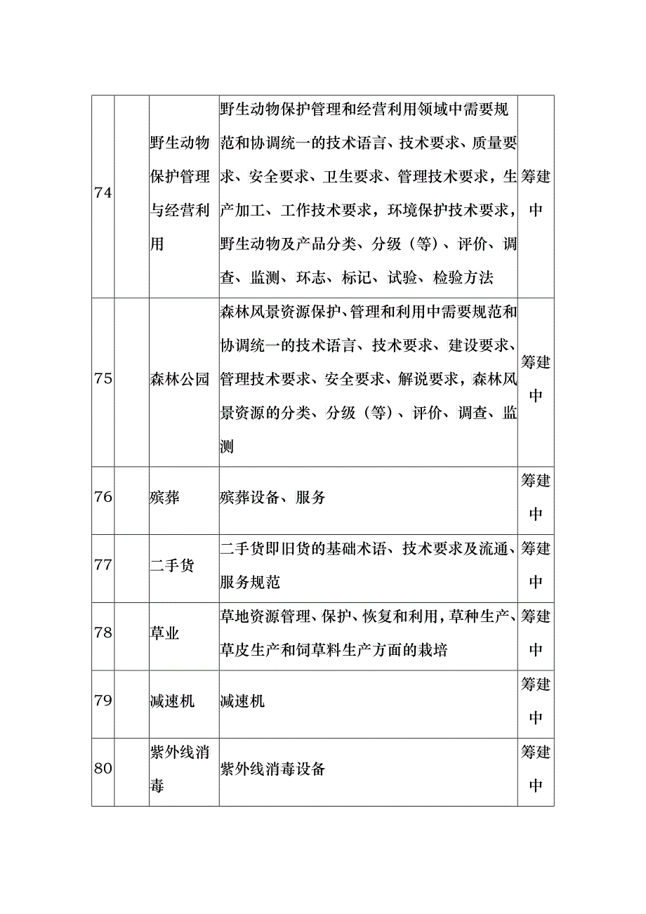 野生动物保护管理与经营利用_第1页