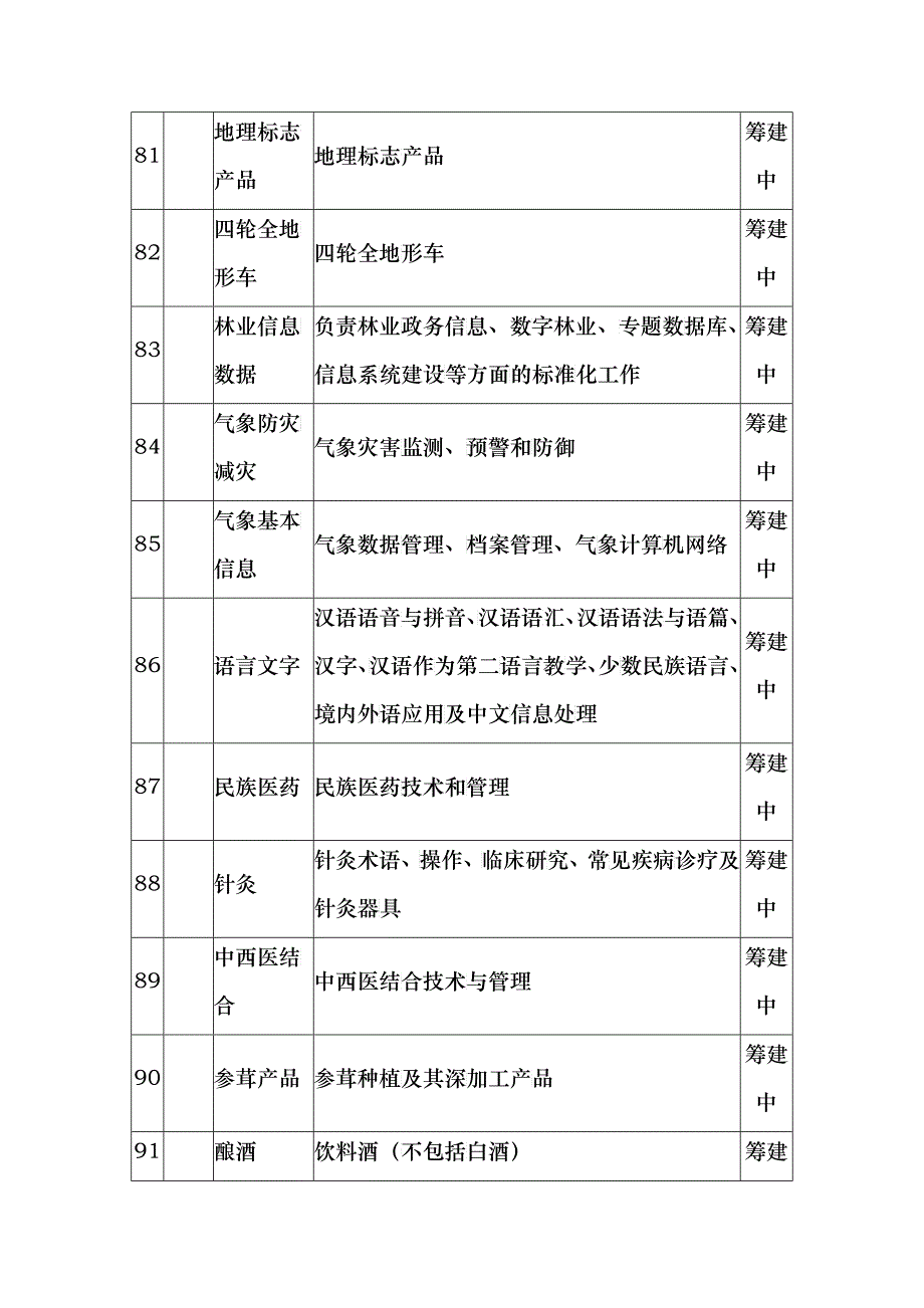 野生动物保护管理与经营利用_第2页