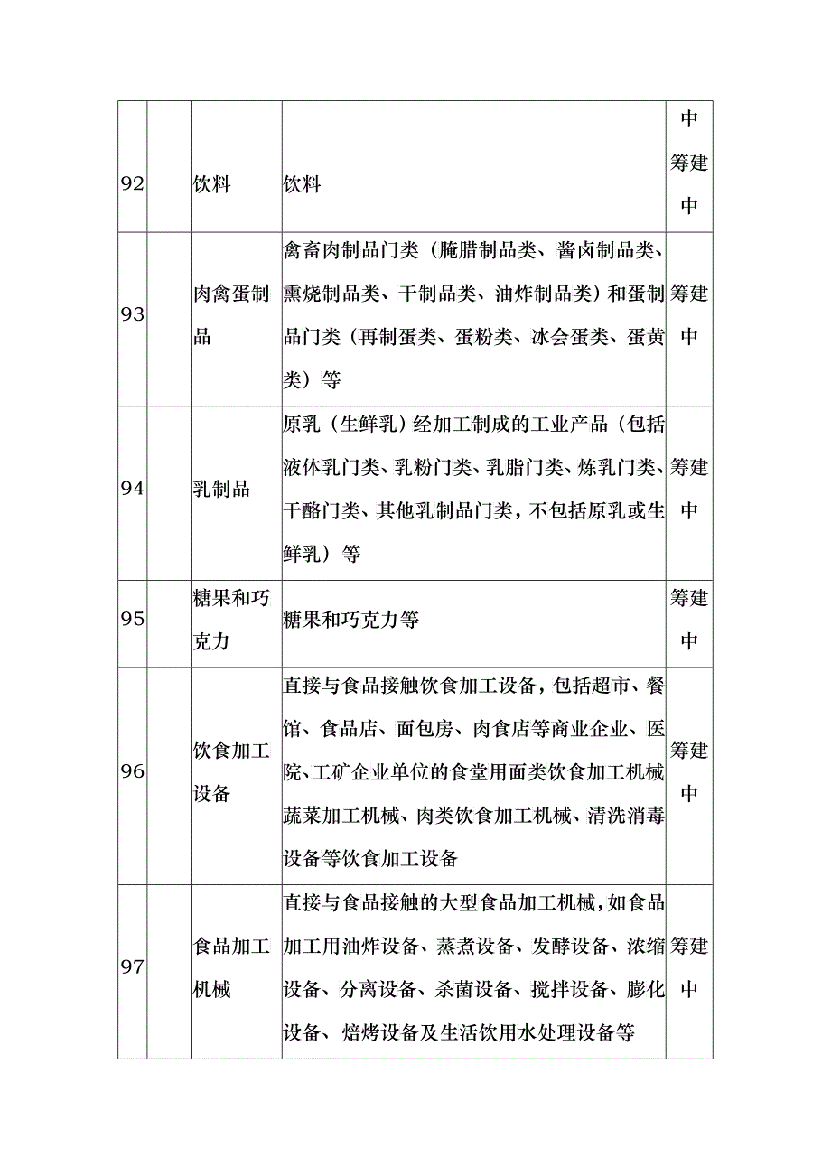 野生动物保护管理与经营利用_第3页