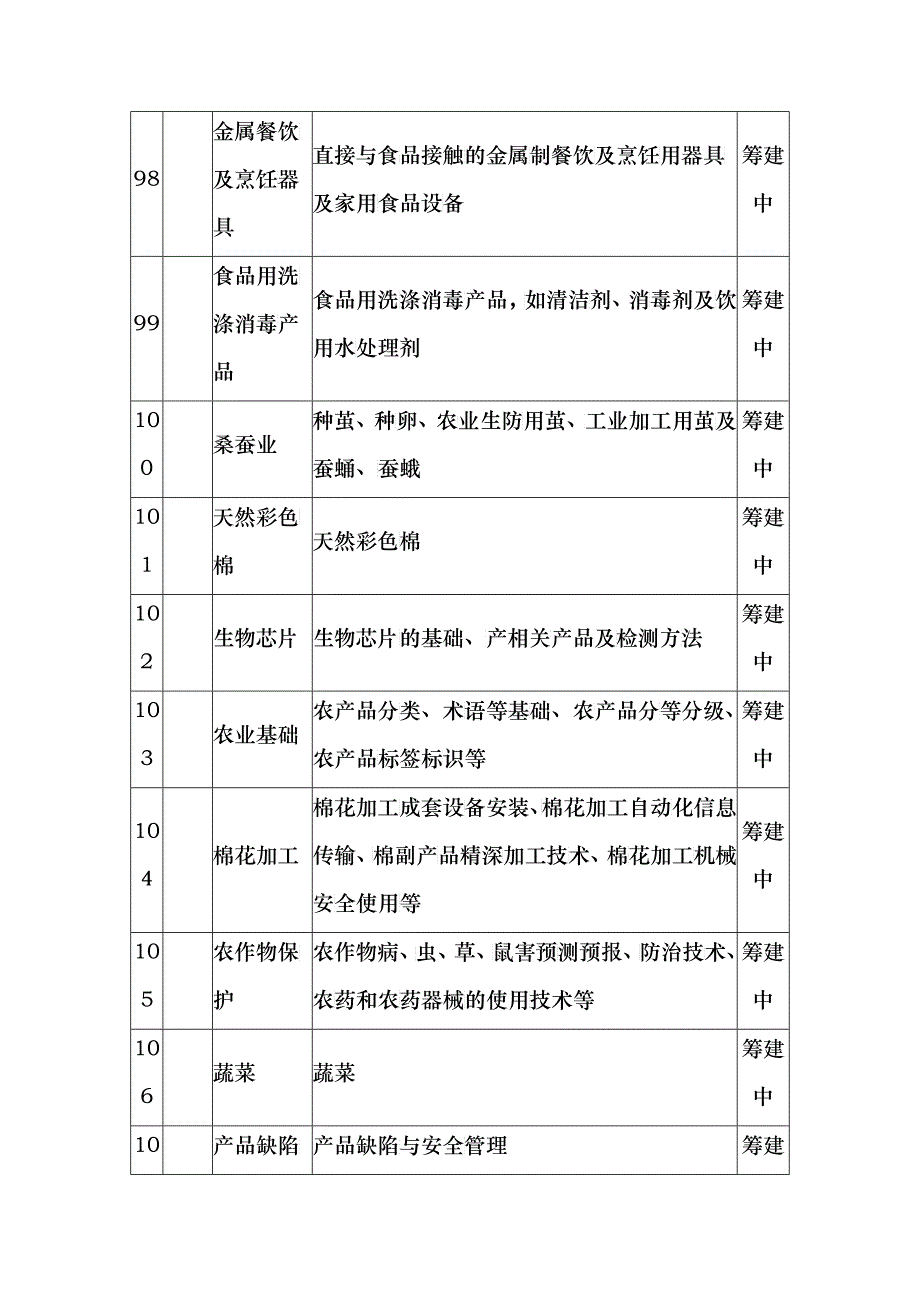 野生动物保护管理与经营利用_第4页