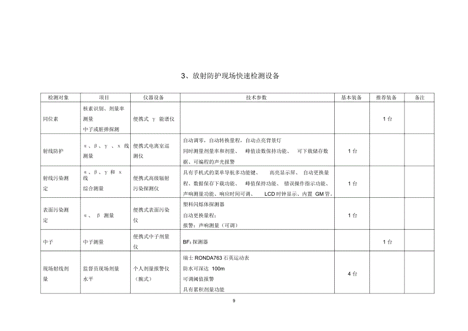 地级食品卫生现场快速检测设备配备要求_第3页