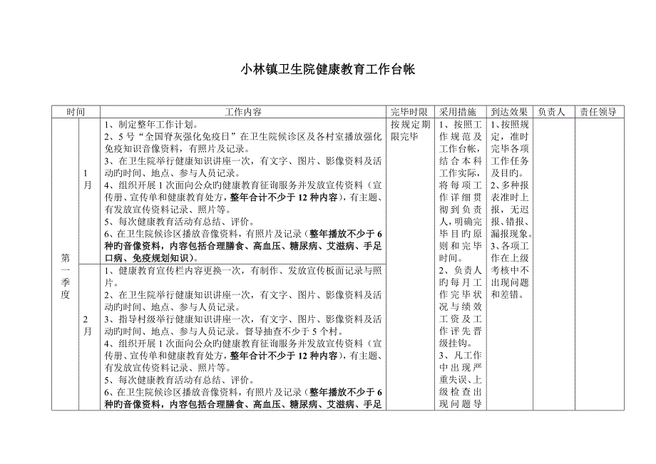 城关镇卫生院健康教育工作台帐_第1页