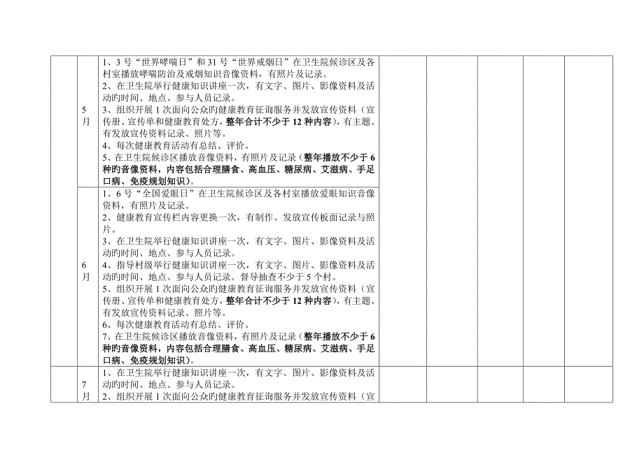 城关镇卫生院健康教育工作台帐_第3页