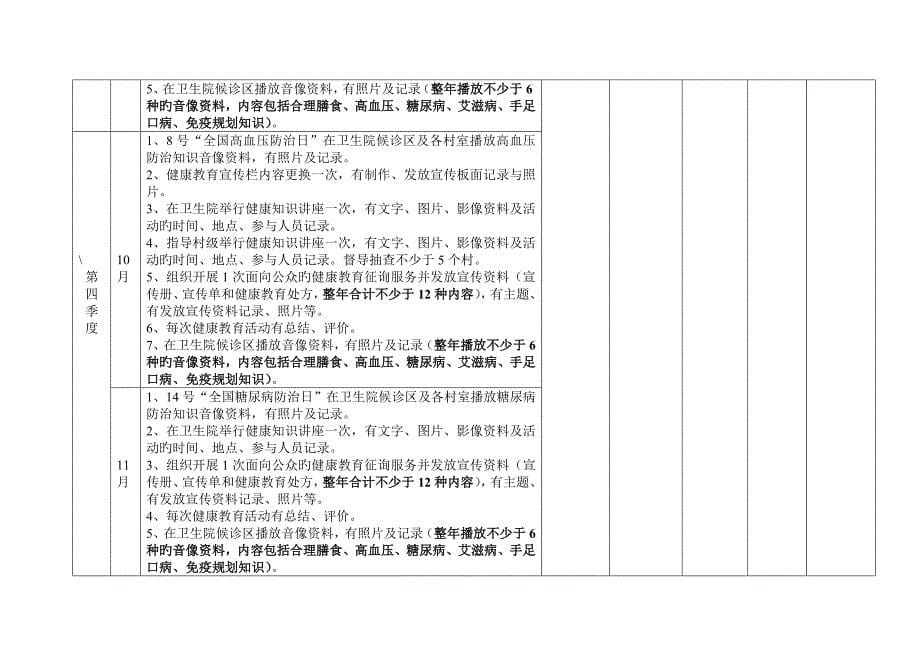 城关镇卫生院健康教育工作台帐_第5页