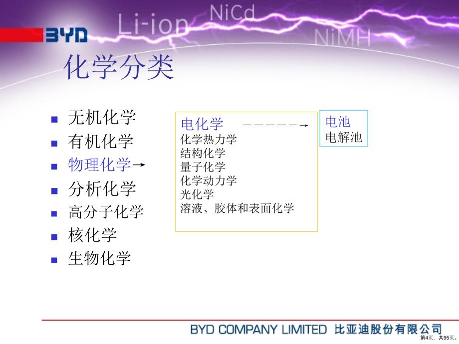 电池基础知识(BYD培训教材)课件_第4页