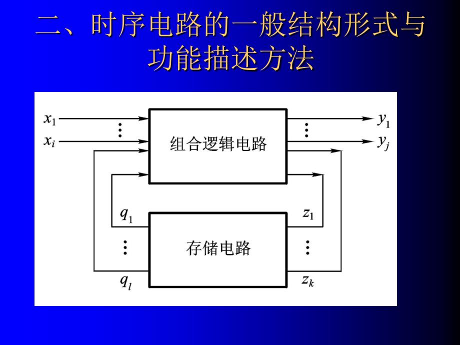 六章时序逻辑电路ppt课件_第3页