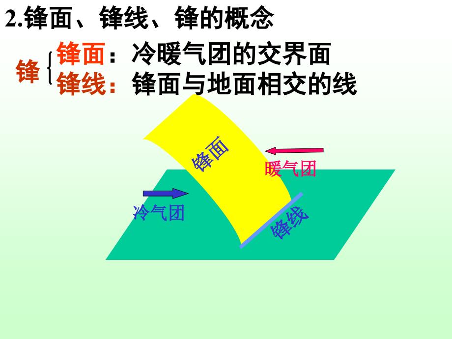 高一地理常见天气系统2_第4页