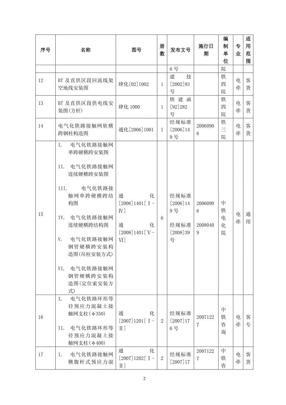 现行铁路工程建设标准设计截止12月31日_第2页