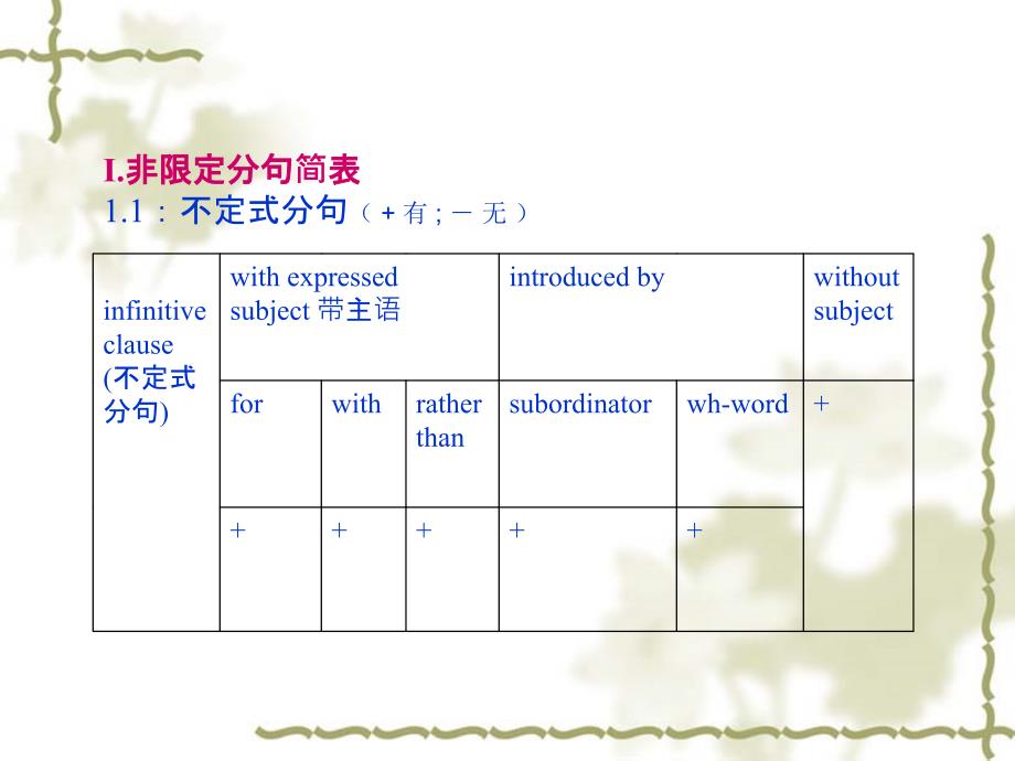 非限定分句和无动词分句名师制作优质教学资料_第2页