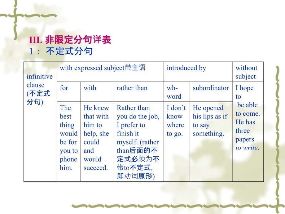 非限定分句和无动词分句名师制作优质教学资料_第5页