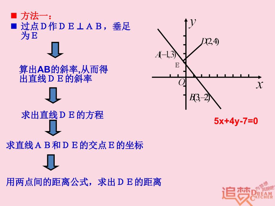 福建省泉州市高中数学 第三章 直线与方程 3.3 直线的交点坐标与距离公式 3.3.3 点到直线的距离课件 新人教A版必修2_第4页