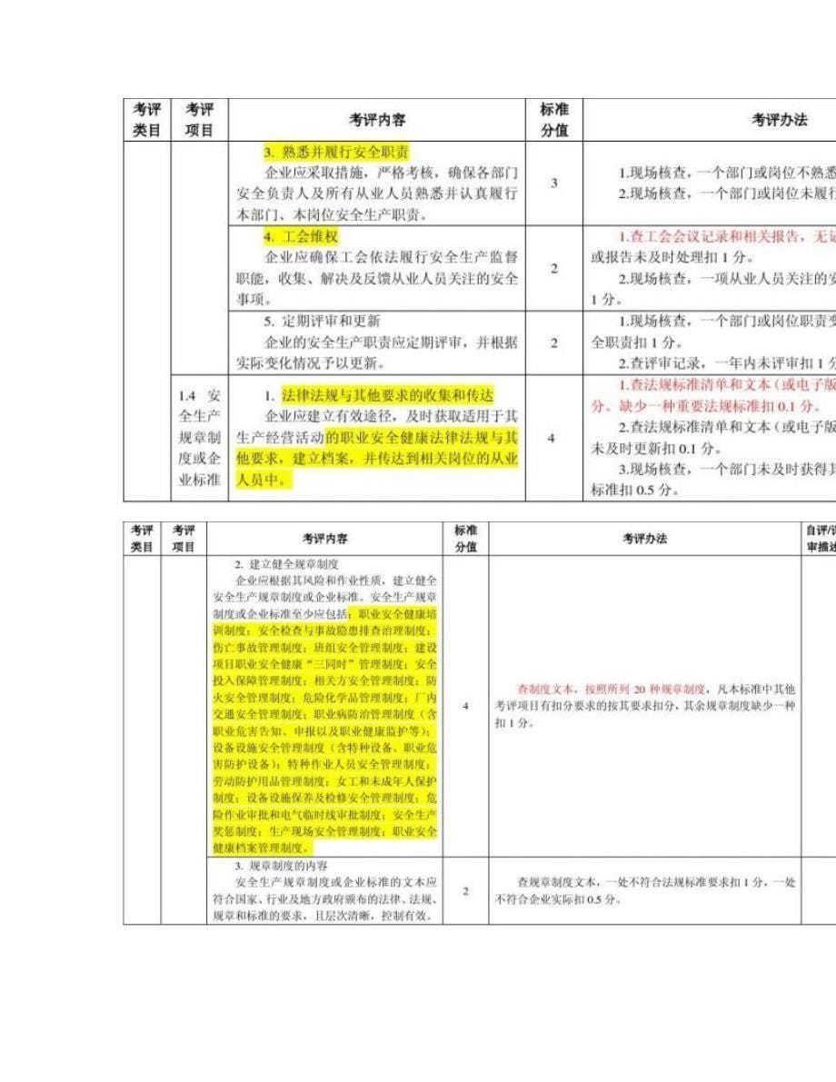 机械制造企业安全生产标准化评定标准自定义版本(共27页)_第5页