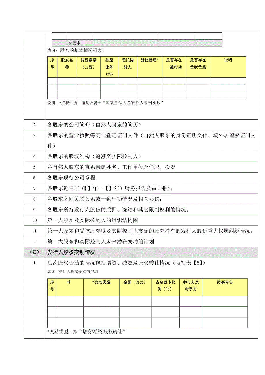 2IPO尽职调查提纲_第3页