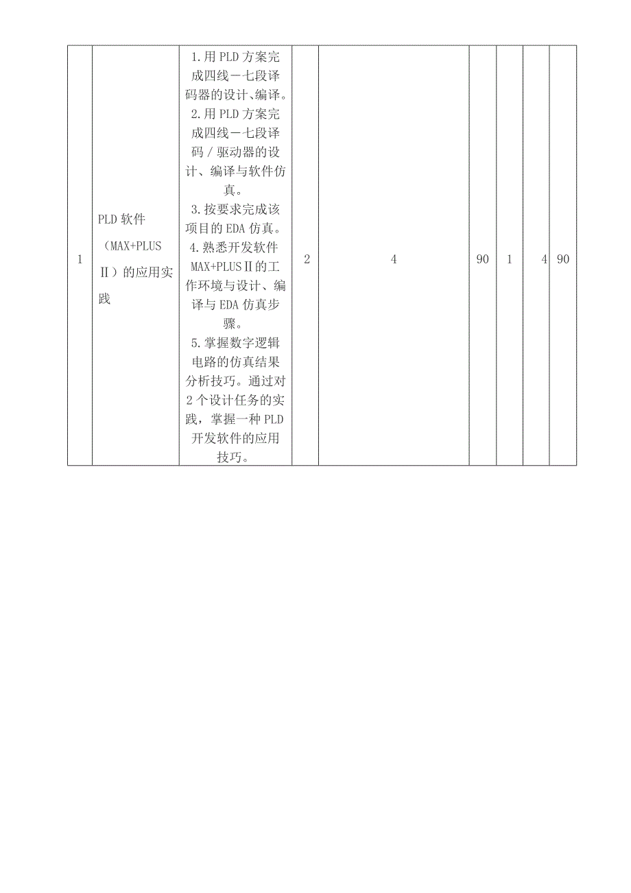 电子系统设计_实验教学大纲_四川大学_第4页