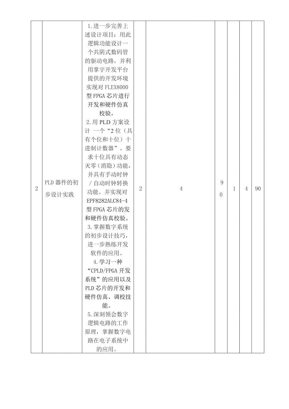 电子系统设计_实验教学大纲_四川大学_第5页