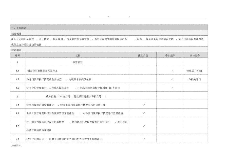 大连公司组织架构与部门职责描述_第5页