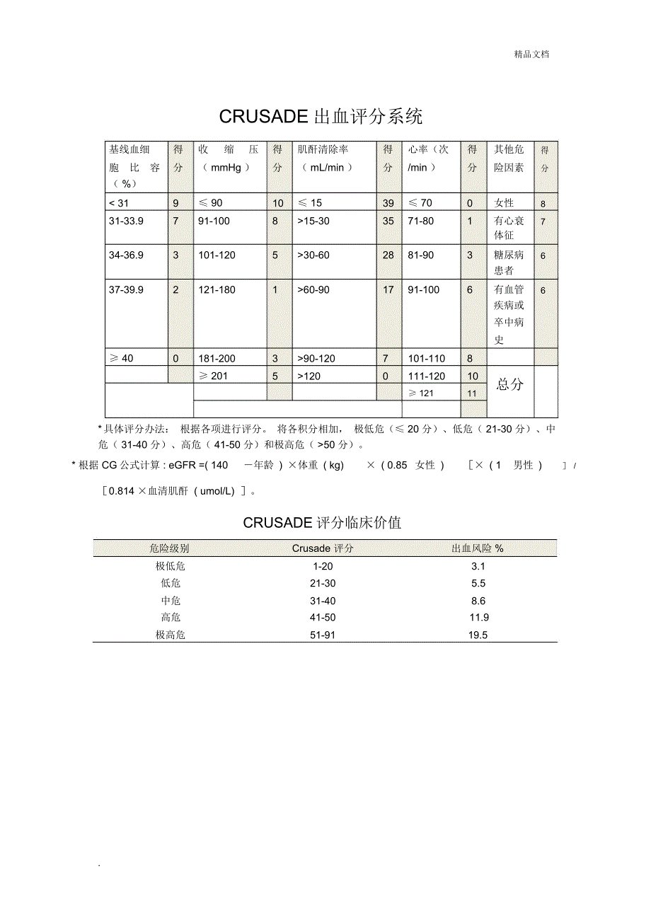 心内科常用评分_第4页