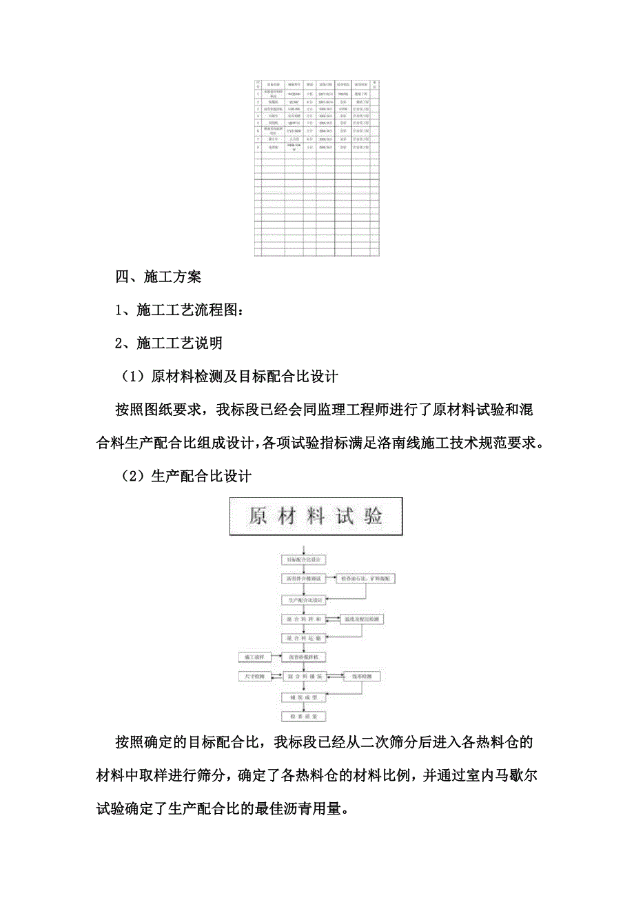 x沥青砂拦水带施工方案_第4页