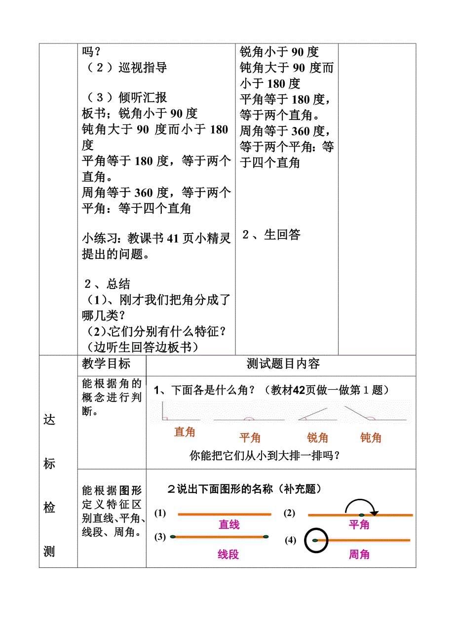 《角的分类》观摩课教学设计_第5页