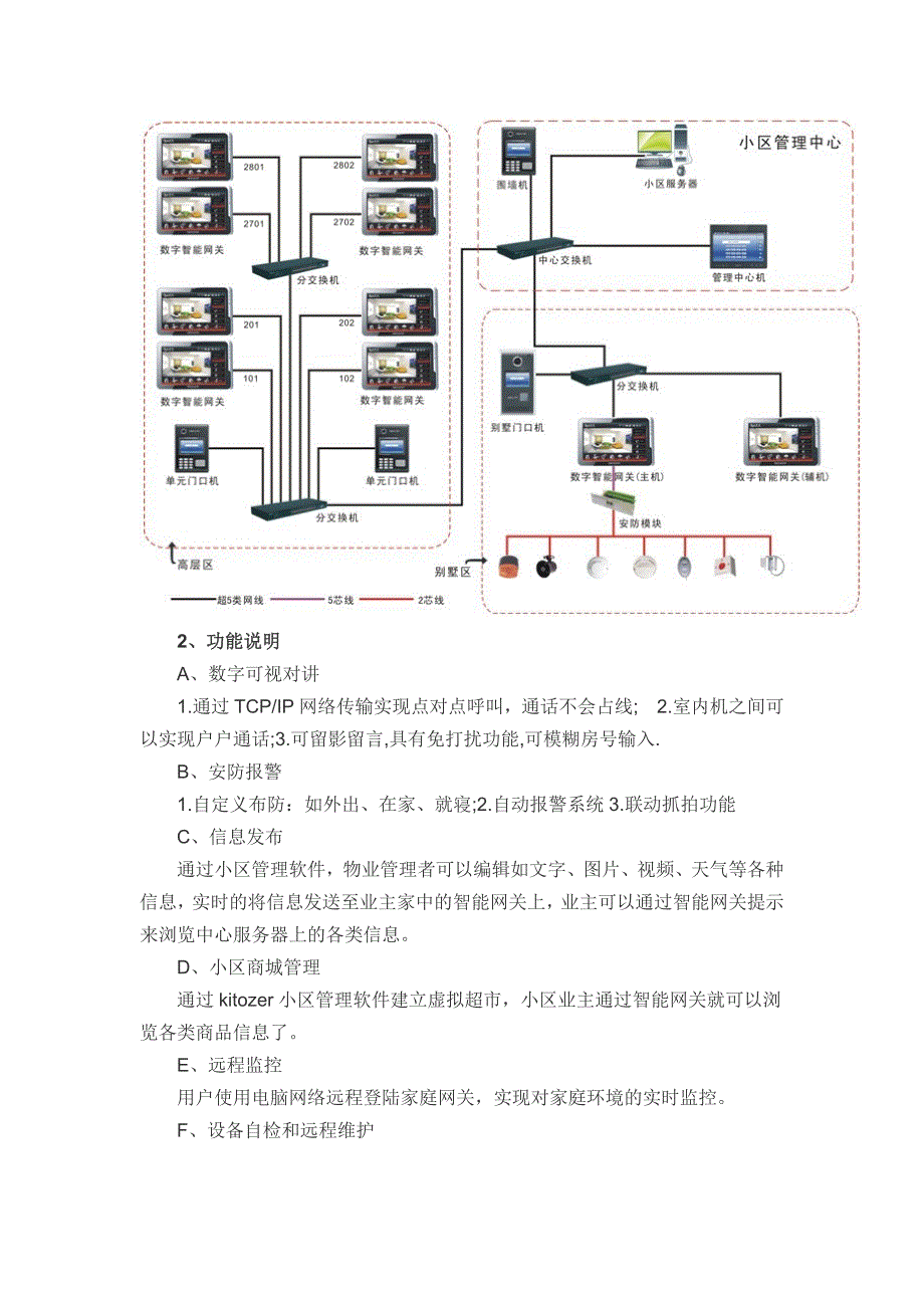 智能化系统解决方案_第2页