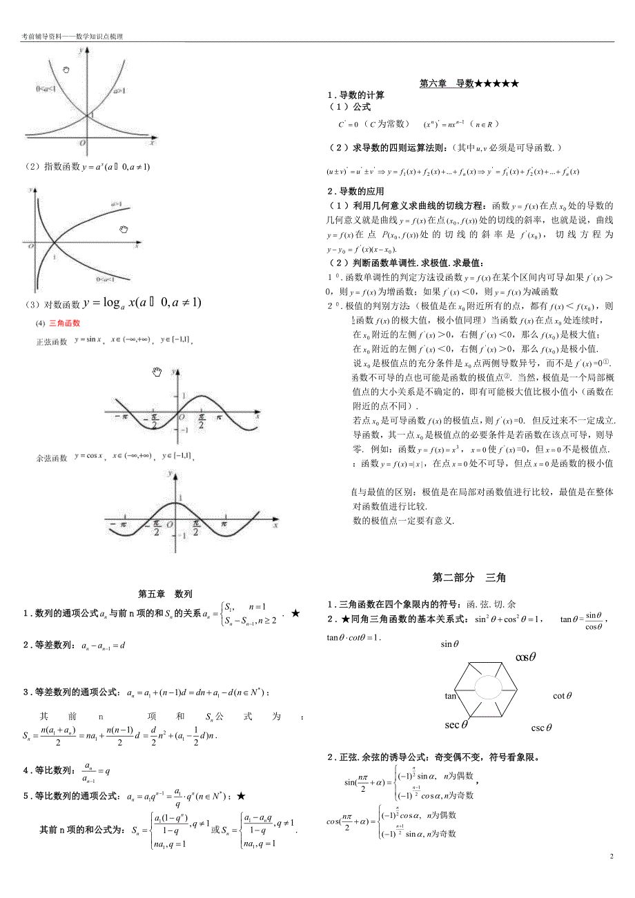 2012成人高考—高起专数学复习纲要_第2页