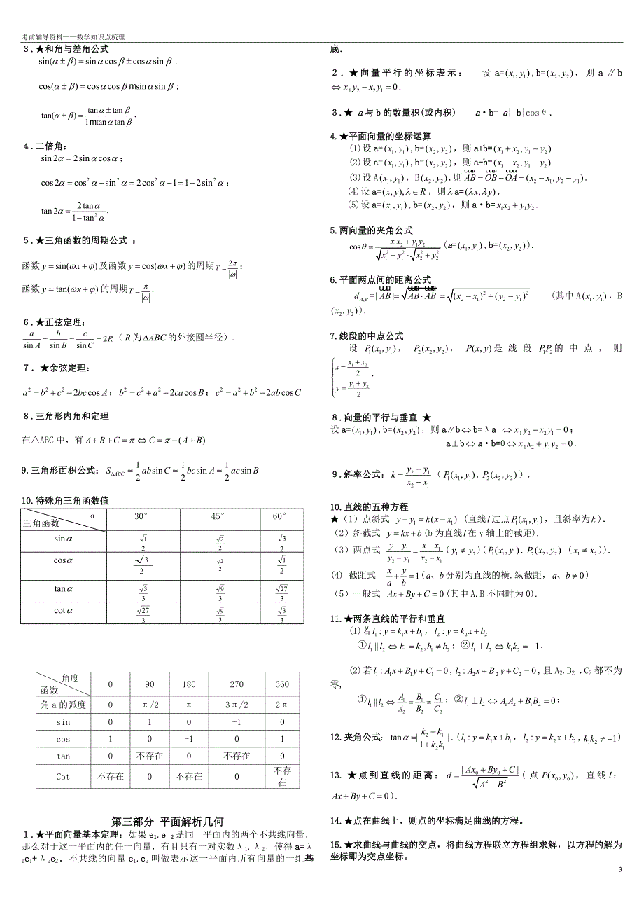 2012成人高考—高起专数学复习纲要_第3页