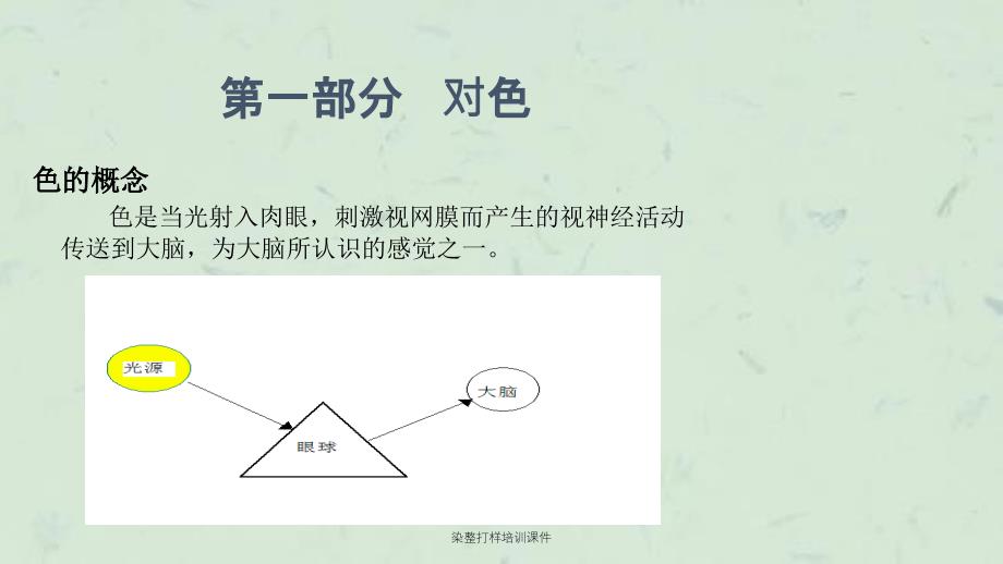 染整打样培训课件_第4页