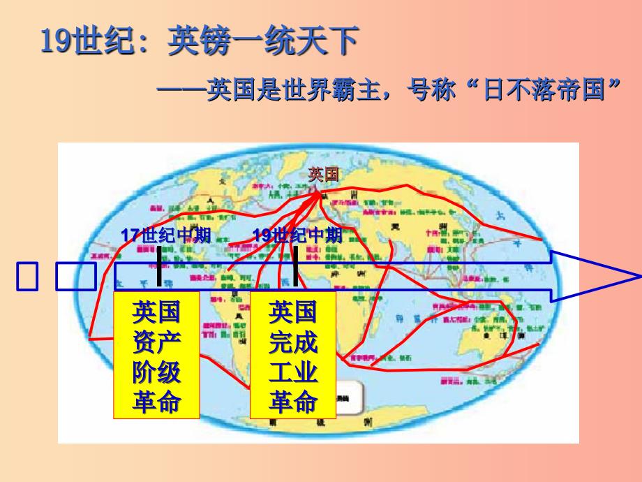 2019年中考历史一轮复习 探寻强国之路密码课件.ppt_第3页