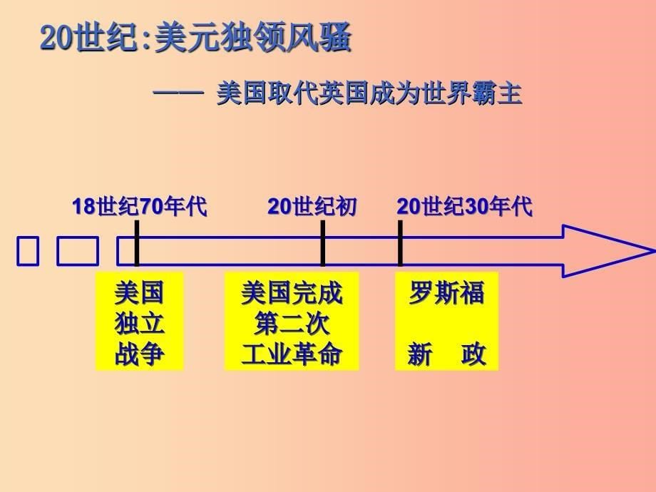 2019年中考历史一轮复习 探寻强国之路密码课件.ppt_第5页