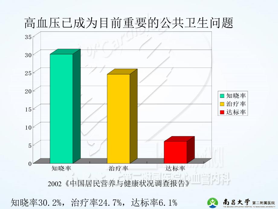 高血压门诊路径课件_第2页