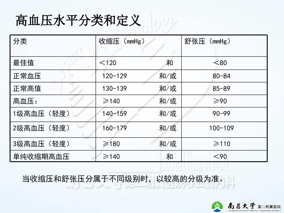 高血压门诊路径课件_第4页