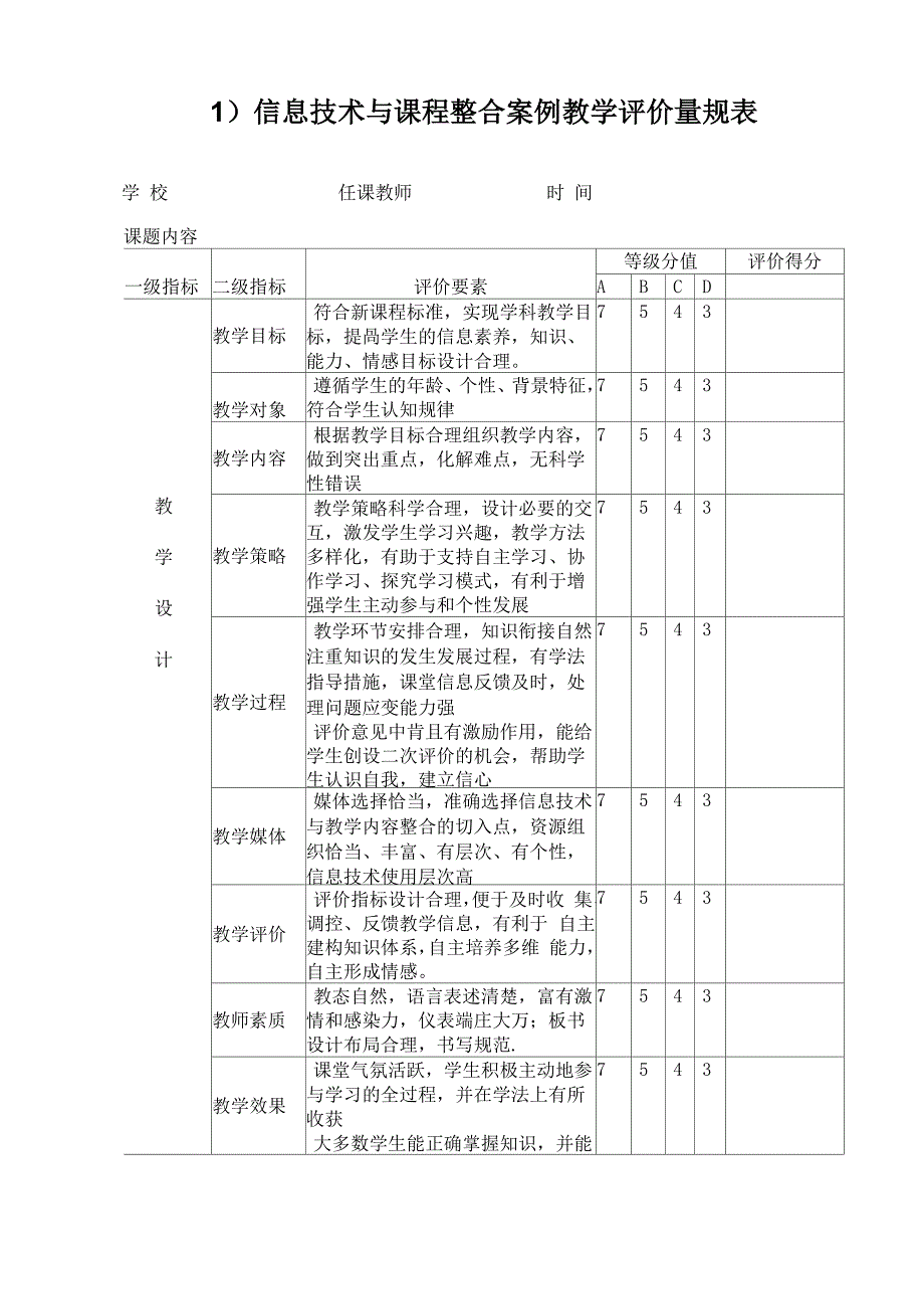 各种评价量表_第1页