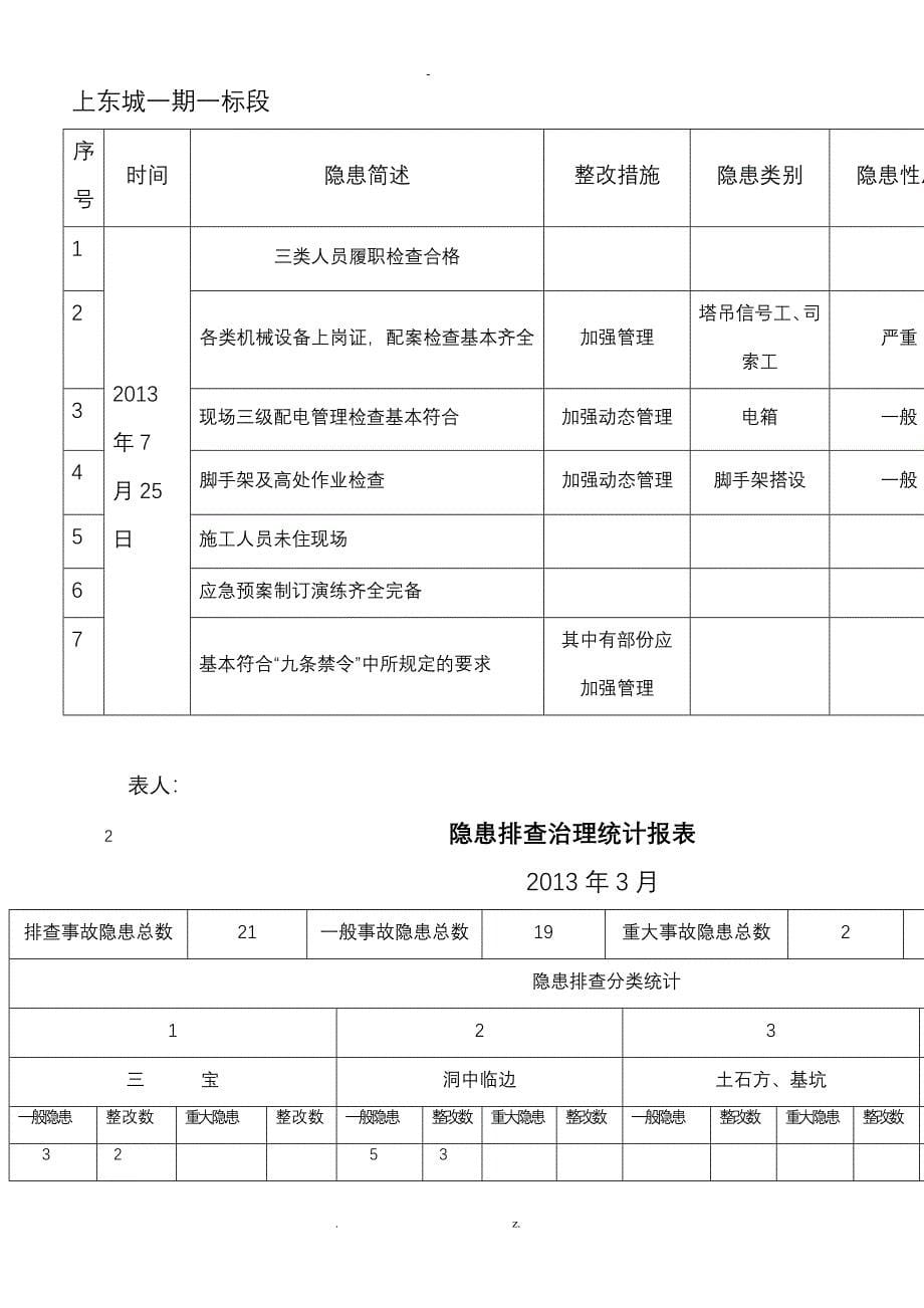 施工现场安全隐患排查治理登记台帐_第5页