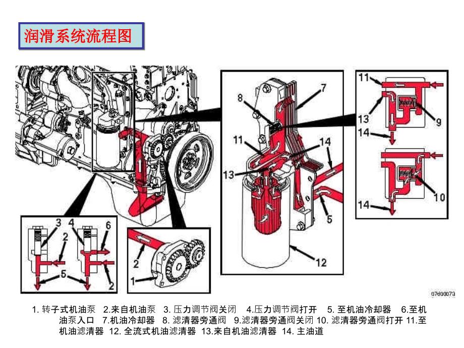 发动机冷却润滑燃油流径图_第3页