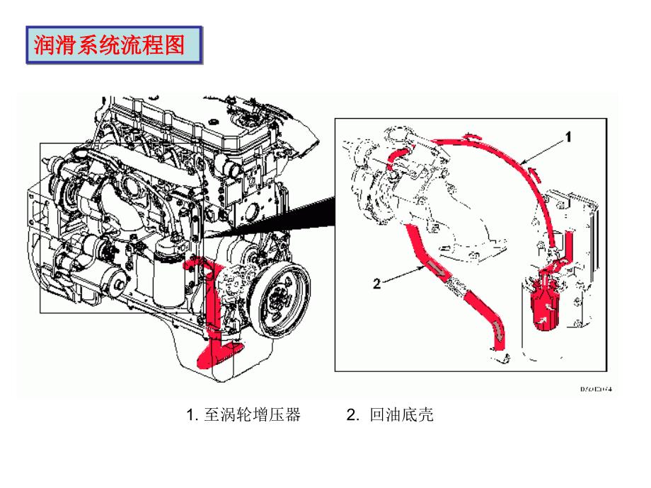 发动机冷却润滑燃油流径图_第4页