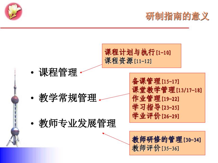 重建学校教学管理规范——义务教育学校教学管理指南选讲_第2页