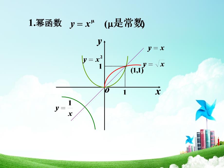 三角函数与反三角函数的图像_第2页