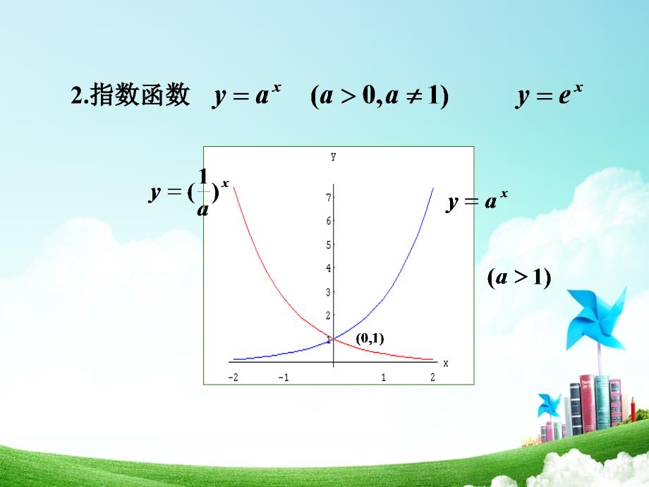 三角函数与反三角函数的图像_第3页