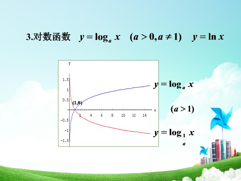 三角函数与反三角函数的图像_第4页