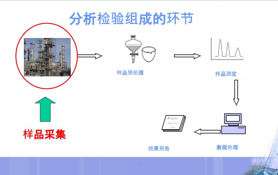 气体采样规范及操作_第3页