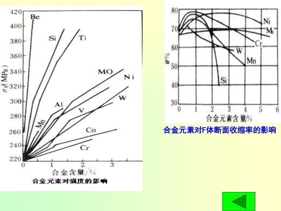 三节合金元素对钢的影响_第5页