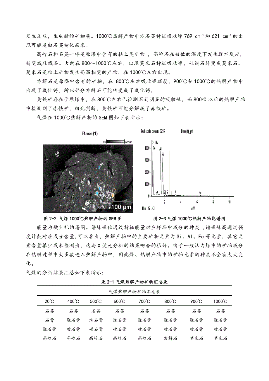 矿物质在干馏过程中的变化及对干馏产物结构的影_第3页