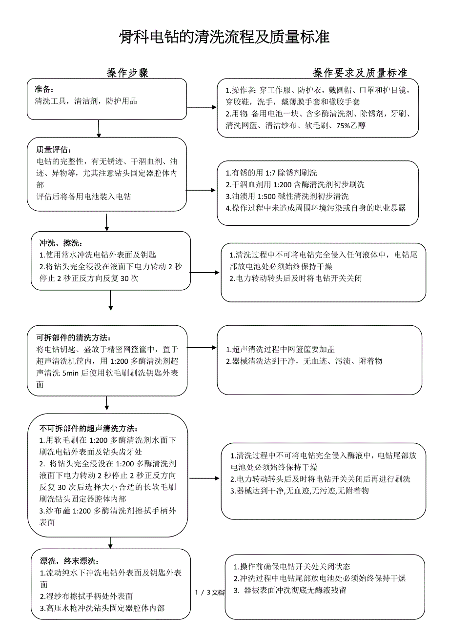 骨科电钻的清洗流程及质量标准1-新_第1页