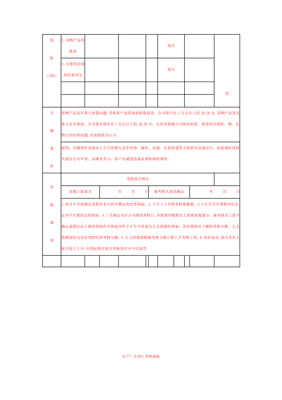 部门经理KPI考核指标_第2页