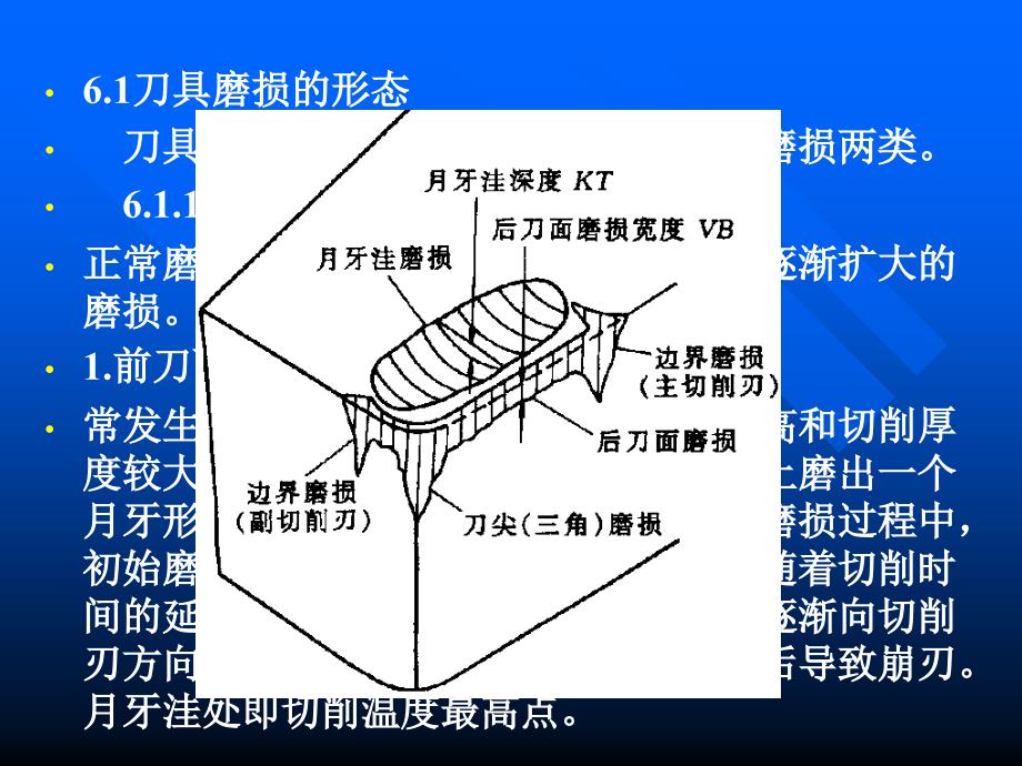 六章刀具磨和刀具使用寿命_第3页