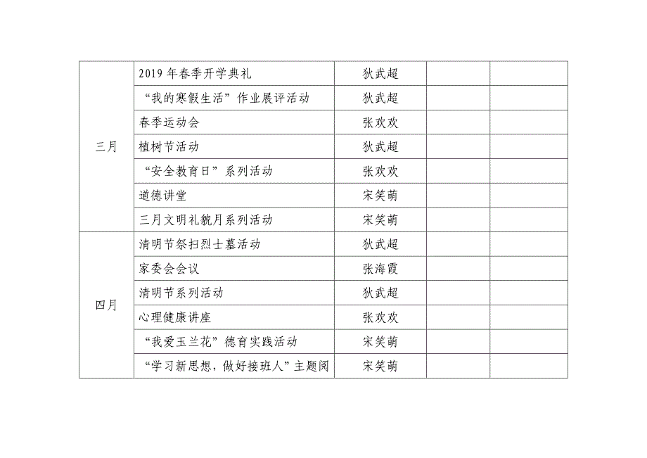 五小2019年创建文明校园工作台账.doc_第2页