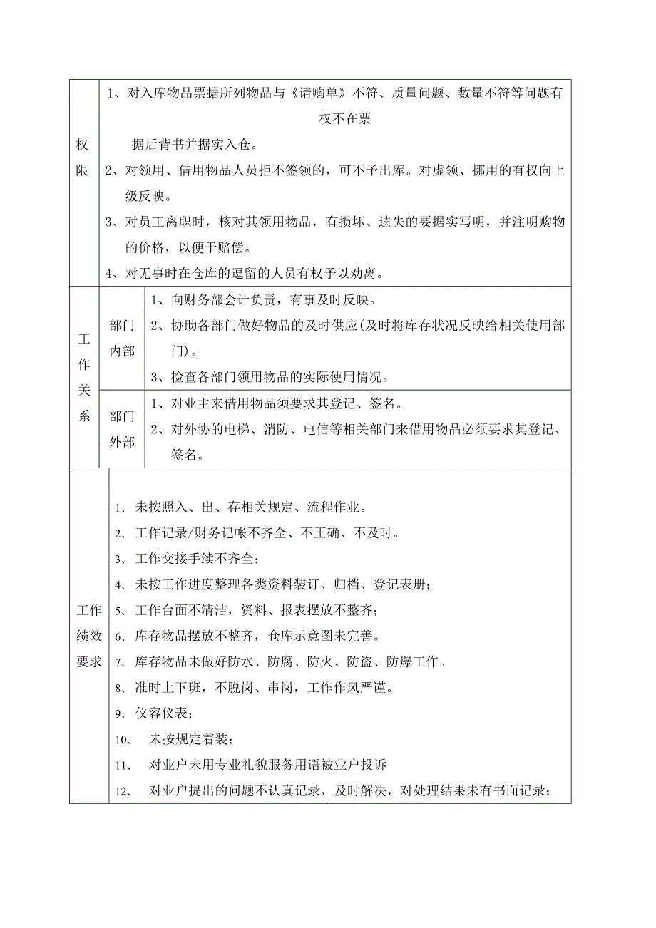 【管理精品】财务部仓管员岗位工作说明书DOC页_第3页